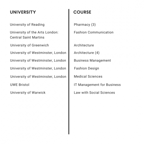 UFP University Destinations Slide 4