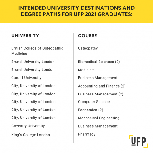 UFP University Destinations Slide 1