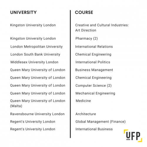 UFP University Destinations Slide 2