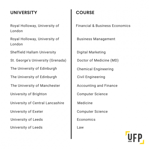 UFP University Destinations Slide 3